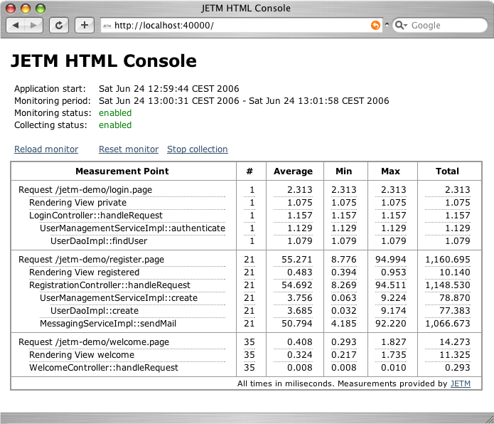 JETM Console