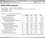 JETM HTTP Console